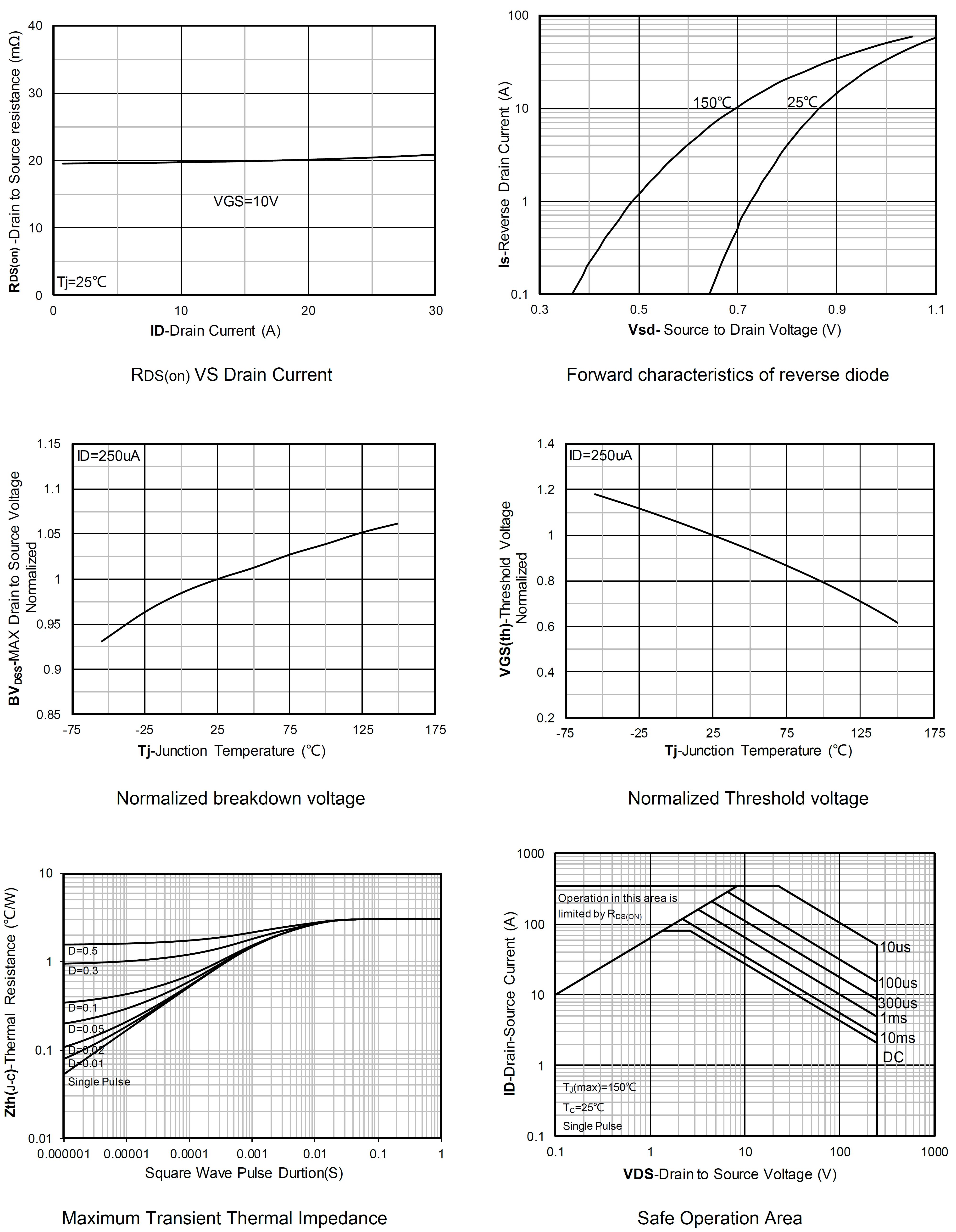 Siliup SP025N20GHTQ for sale