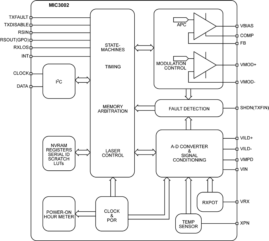 MICROCHIP MIC3002GML TR for sale