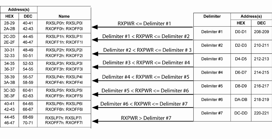 MICROCHIP MIC3002GML TR for sale