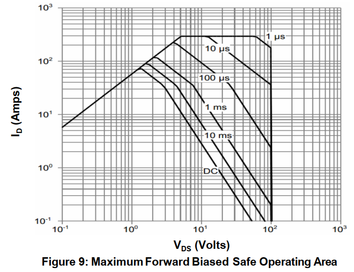 ChipNobo IRFB4410ZPBF-CN for sale