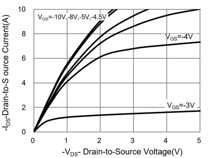 PANJIT PJQ2461-AU_R1_000A1 for sale