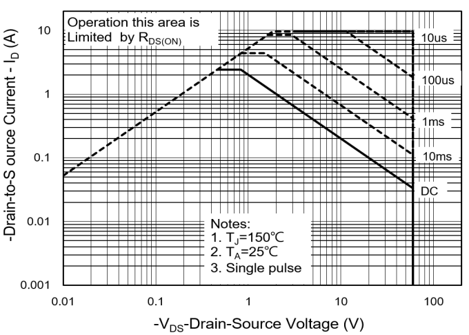 PANJIT PJQ2461-AU_R1_000A1 for sale