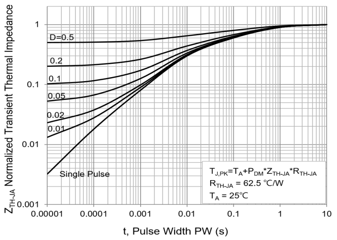 PANJIT PJQ2461-AU_R1_000A1 for sale