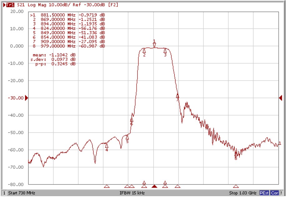 ABRACON ABSTS5A2-1CHM011M for sale