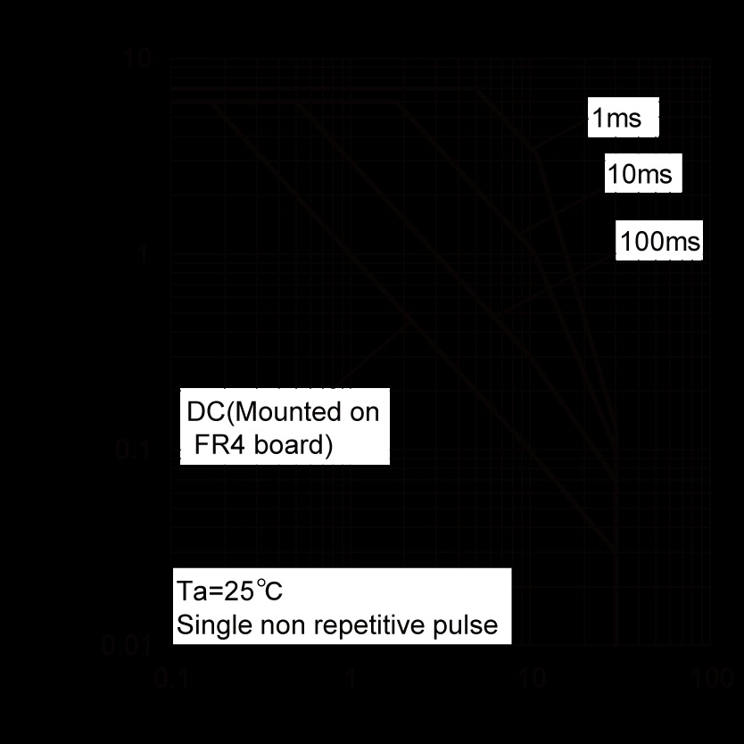 ROHM 2SCR562F3TR for sale