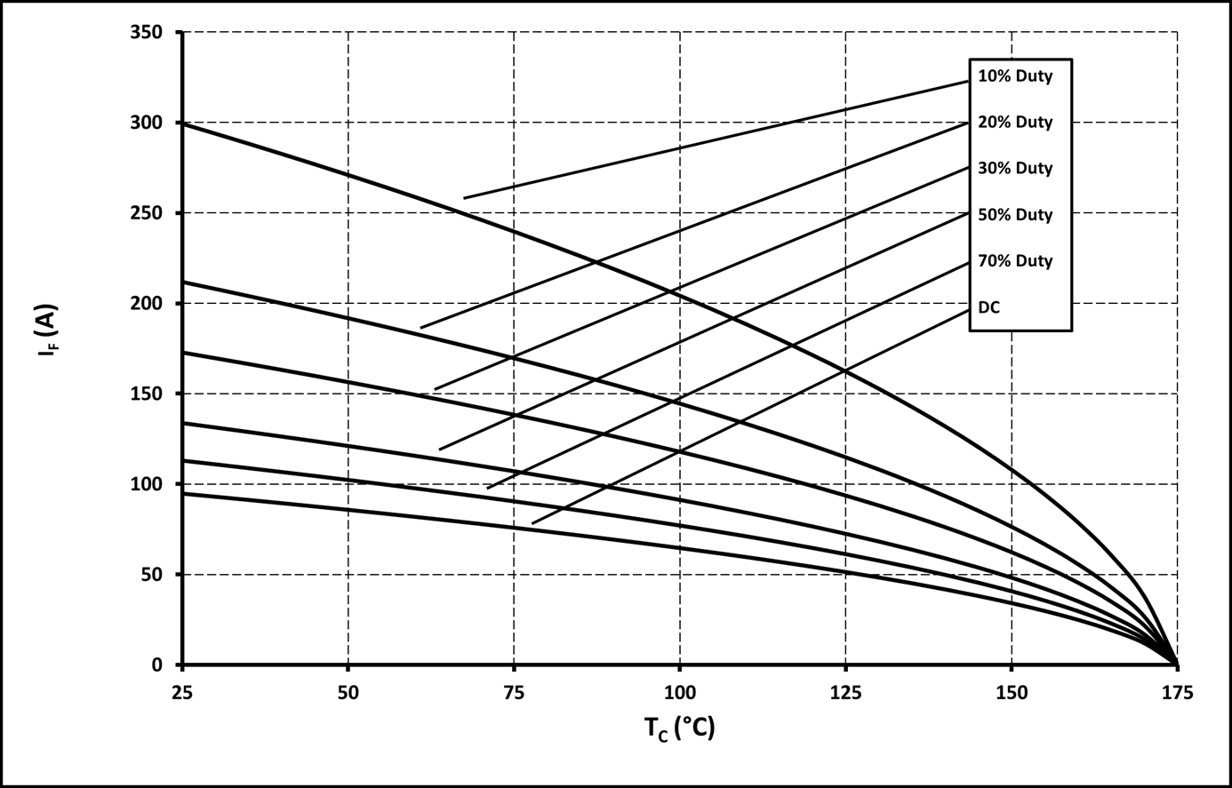 Wolfspeed C4D30120H for sale