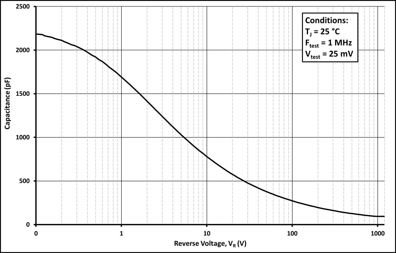 Wolfspeed C4D30120H for sale