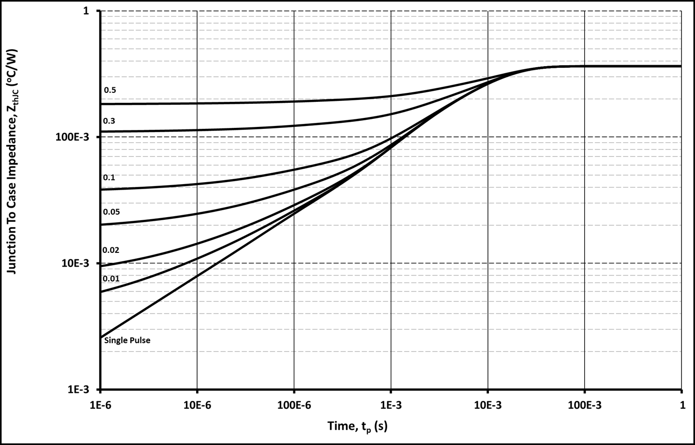 Wolfspeed C4D30120H for sale