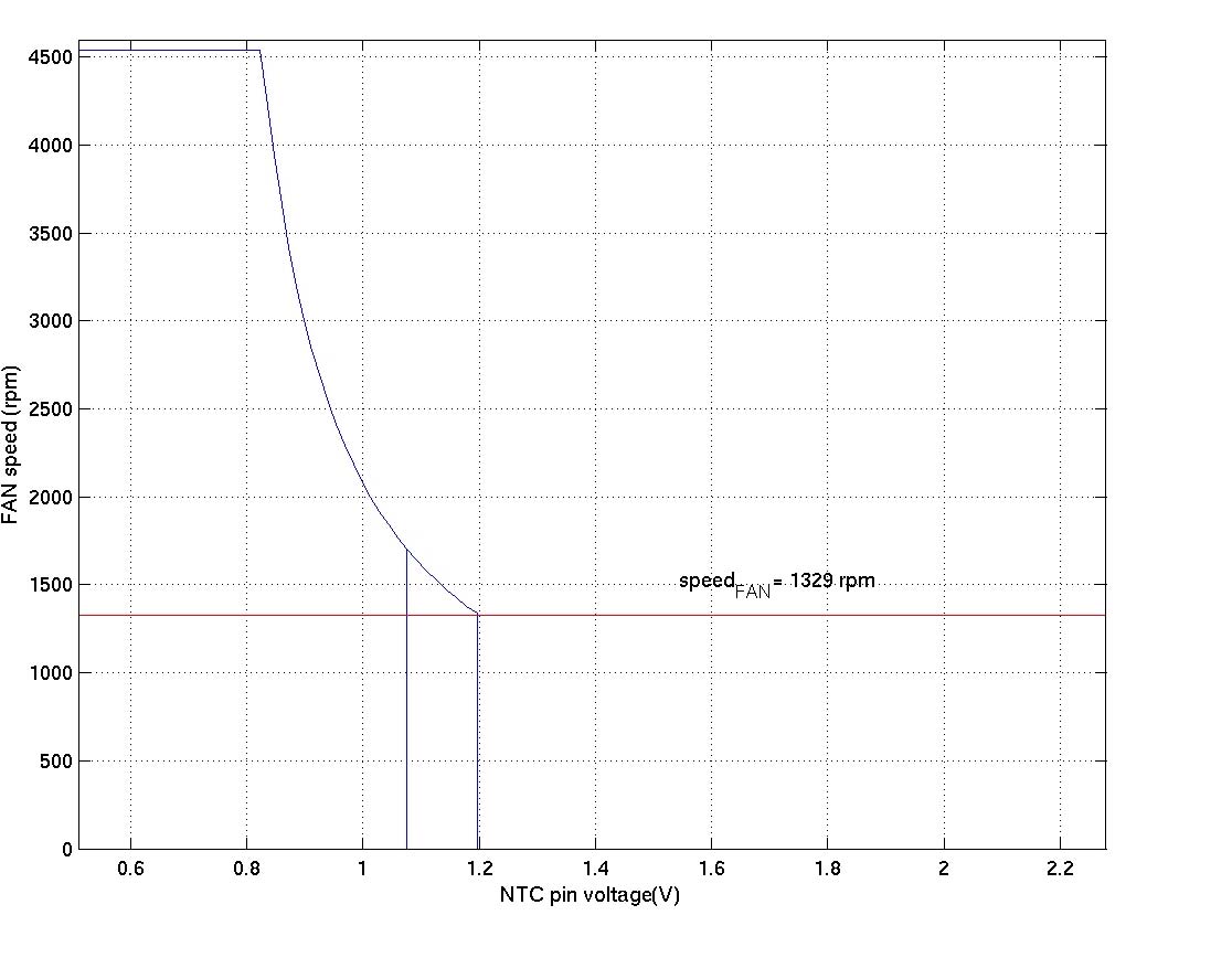 Infineon TDA21801 for sale