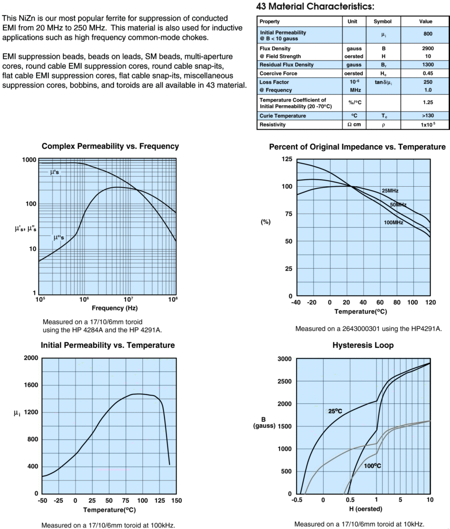 Fair-Rite 2643004601 for sale