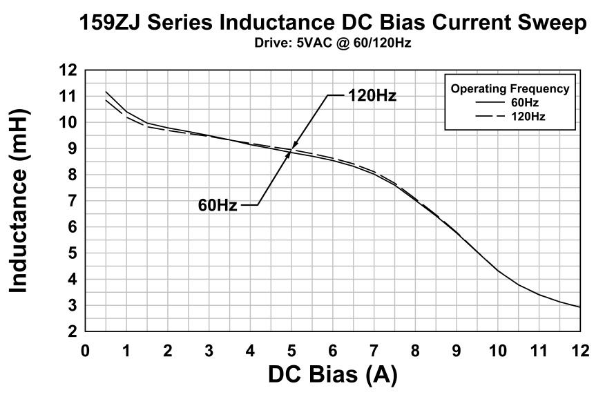 Hammond 159ZJ for sale