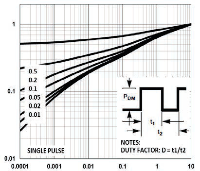 Suzhou Good-Ark Elec GSFQ6806 for sale