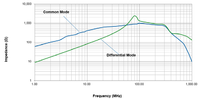 EATON CMLA0706-701-R for sale