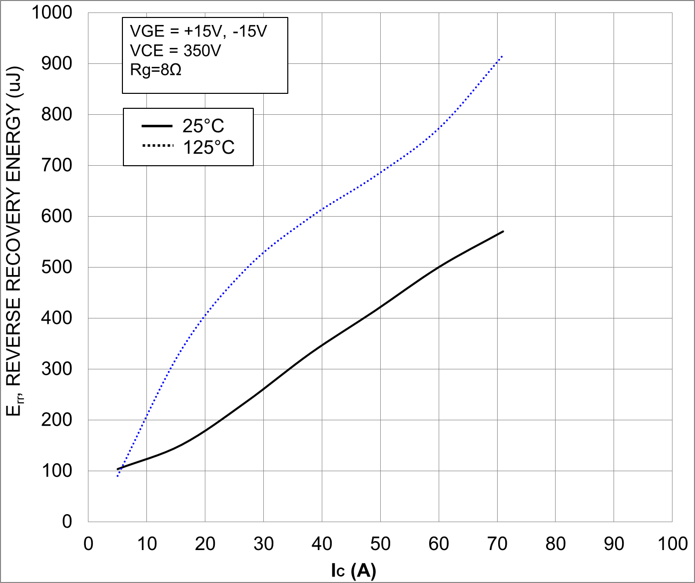 onsemi NXH40T120L3Q1SG for sale