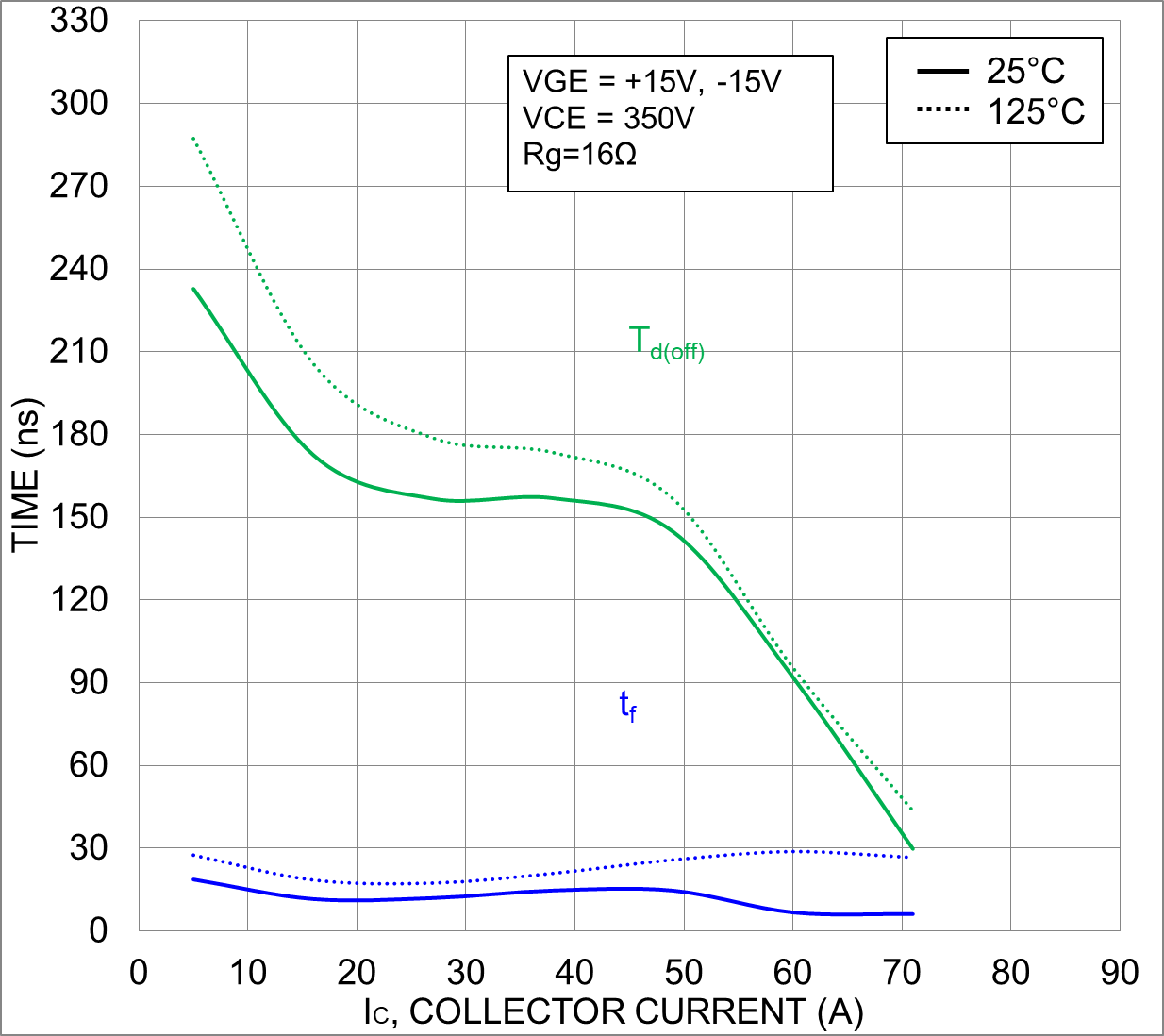 onsemi NXH40T120L3Q1SG for sale