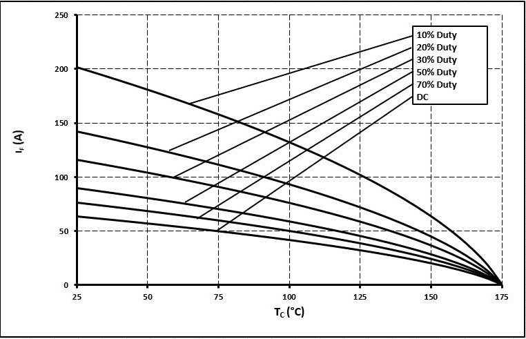 Wolfspeed C6D20065D for sale