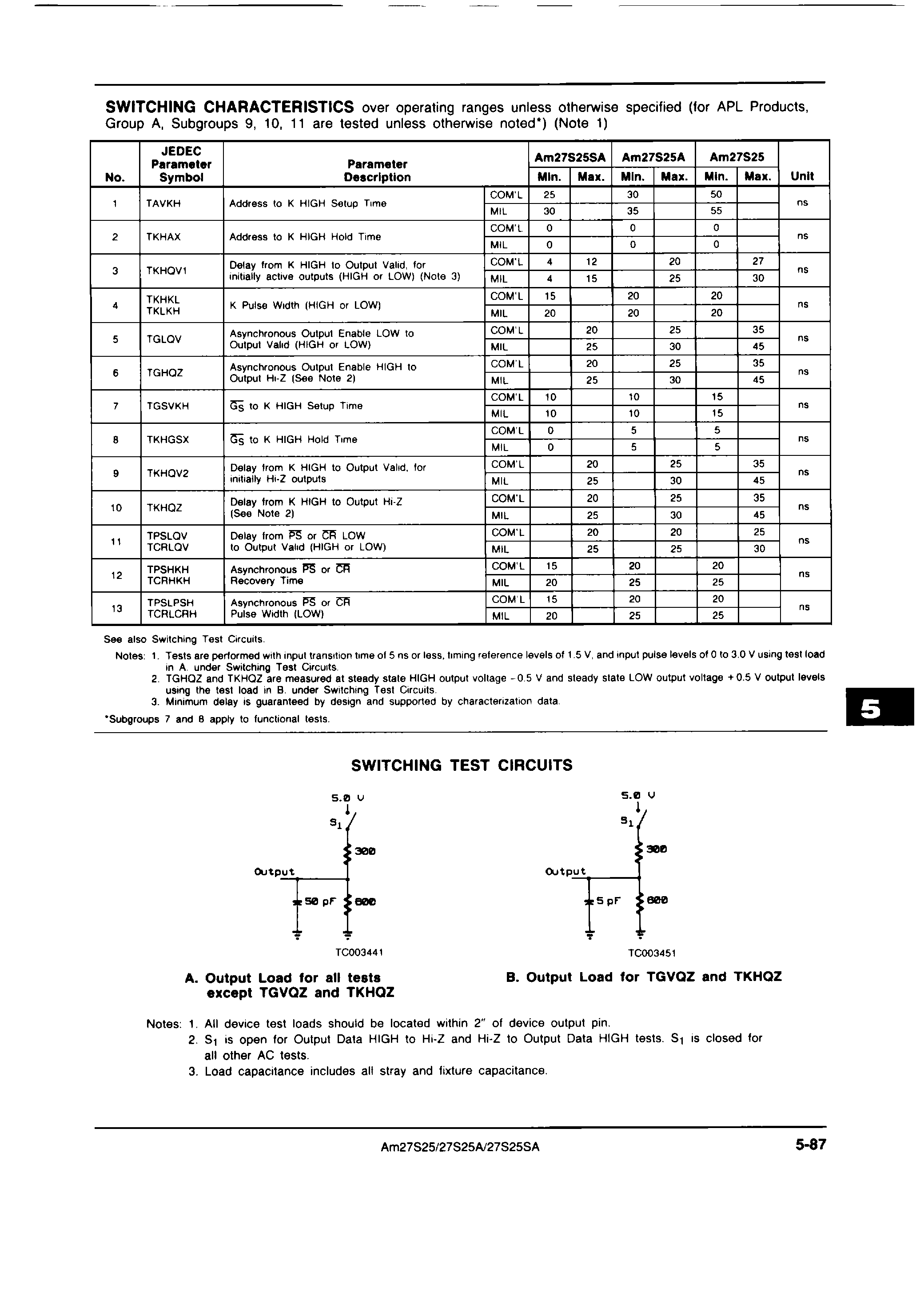 AMD AM27S25APC for sale