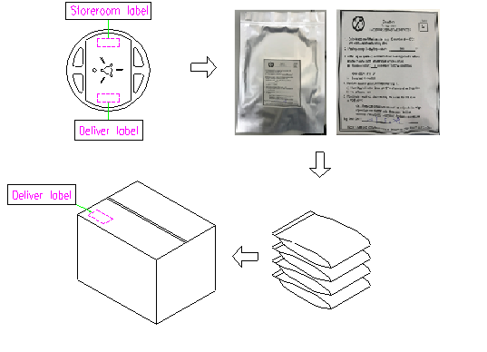 TST TX0821A for sale
