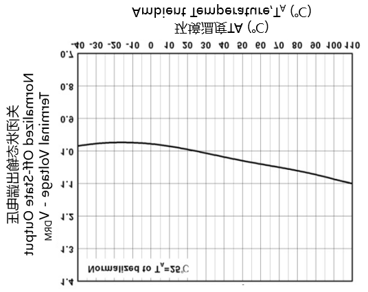 Kinglight KLM3084-TA-AW-T04 for sale