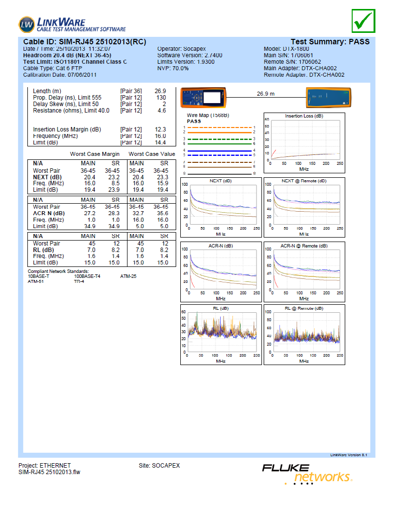 Amphenol SIMEO06LUSN for sale