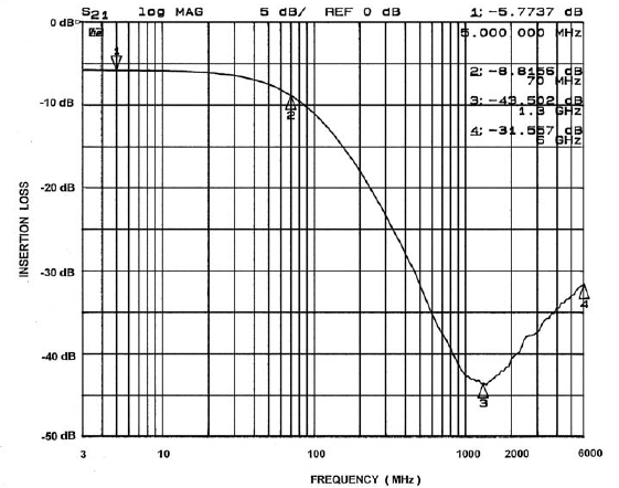 onsemi CM1405-03CP for sale