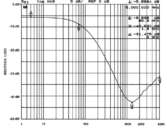 onsemi CM1405-03CP for sale