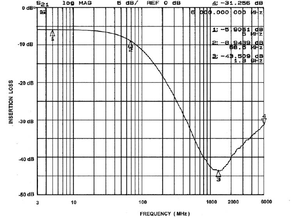 onsemi CM1405-03CP for sale