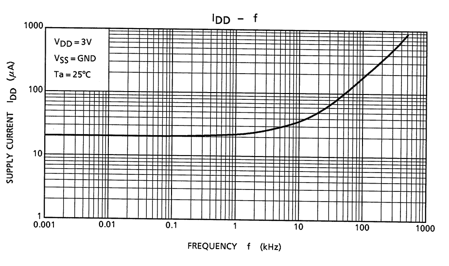 TOSHIBA TC75W56FU,LF for sale