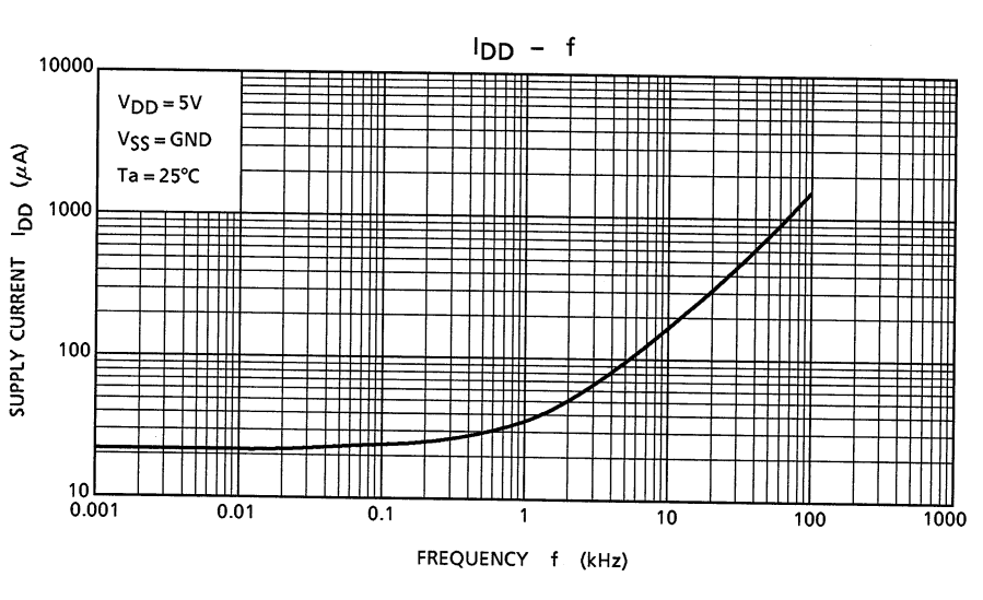 TOSHIBA TC75W56FU,LF for sale