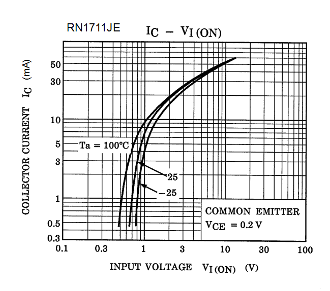 TOSHIBA RN1511(TE85L,F) for sale