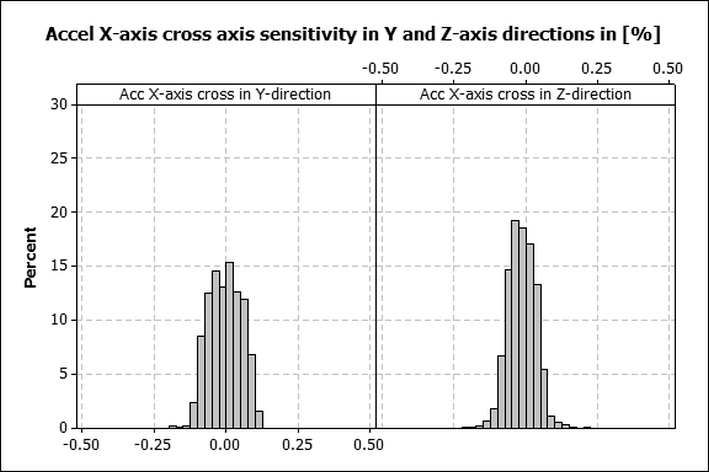 muRata SCC2230-E02-05 for sale