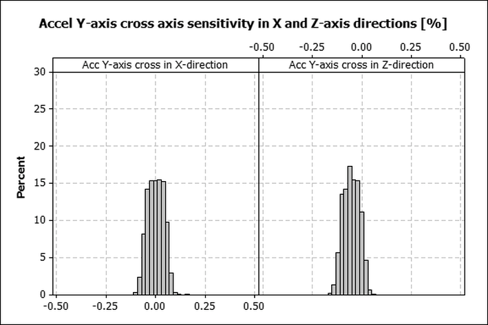 muRata SCC2230-E02-05 for sale