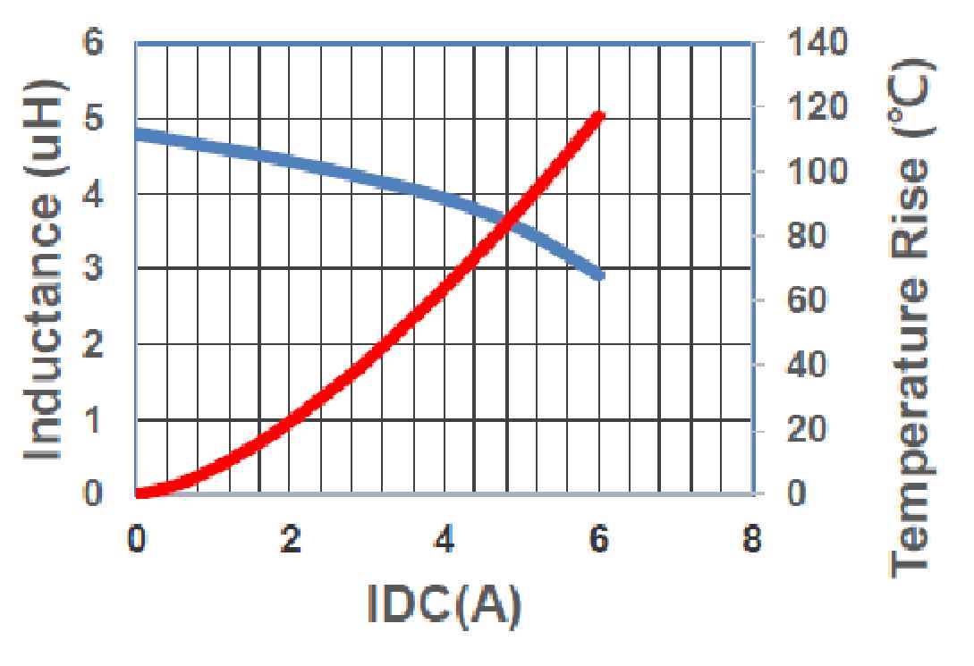 Laird MGV05024R7M-12 for sale