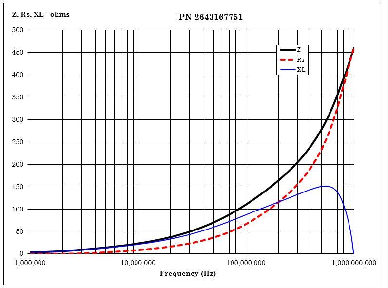 Fair-Rite 2643167751 for sale