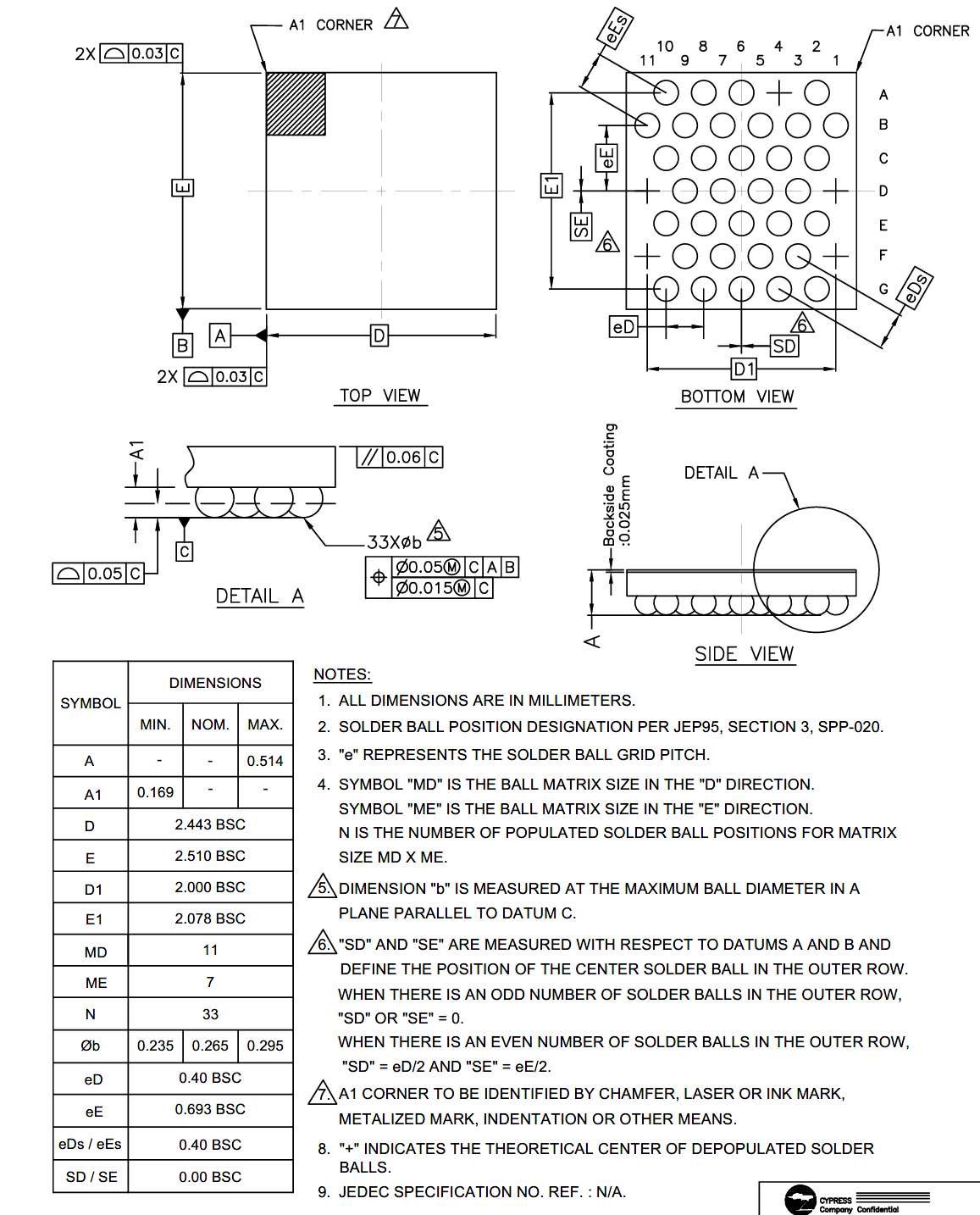 Infineon/CYPRESS CYPD4226-40LQXIT for sale
