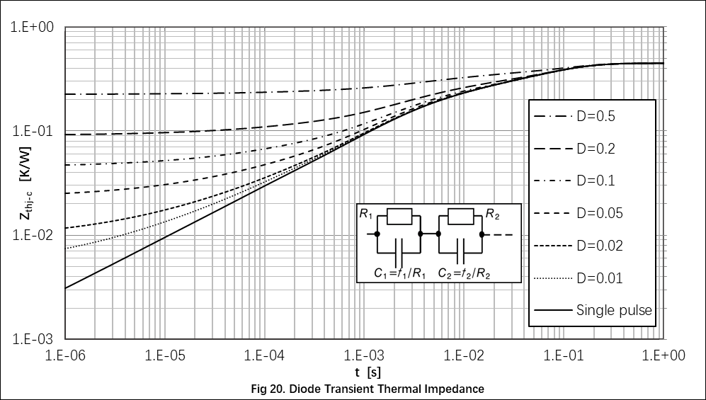 YANGJIE DGQ100N65CTL1D for sale