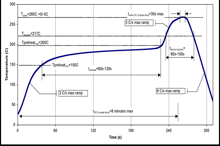 Qorvo QPA2628 for sale