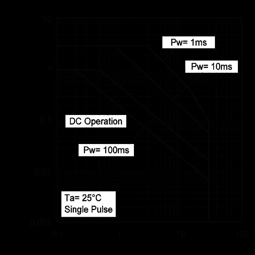 ROHM BSS4130AT116 for sale