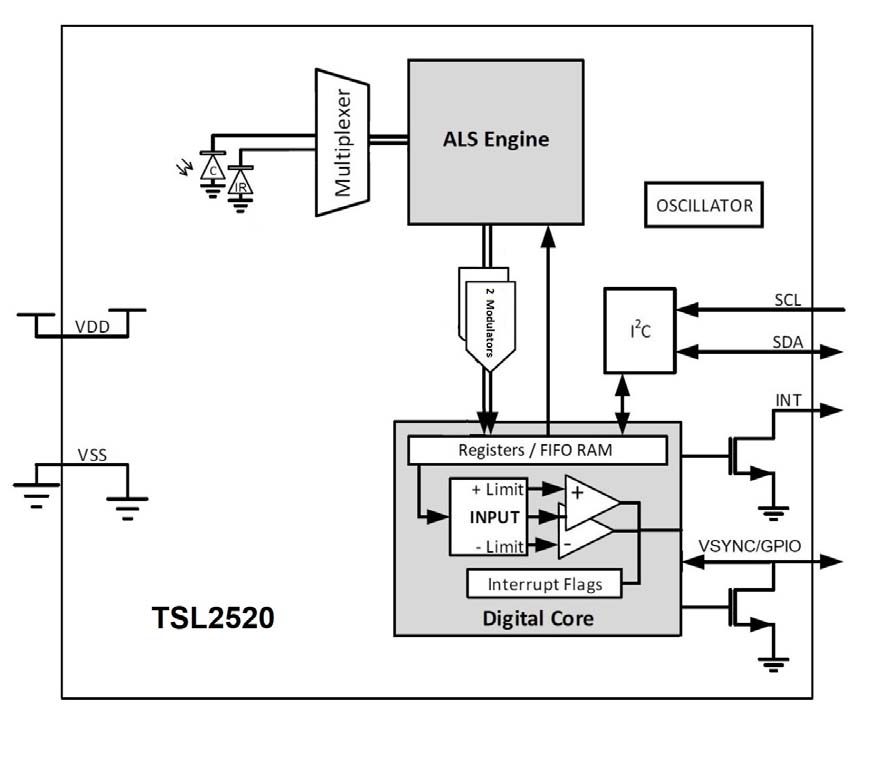 AMS TSL25203M for sale