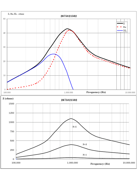 Fair-Rite 2675821502 for sale