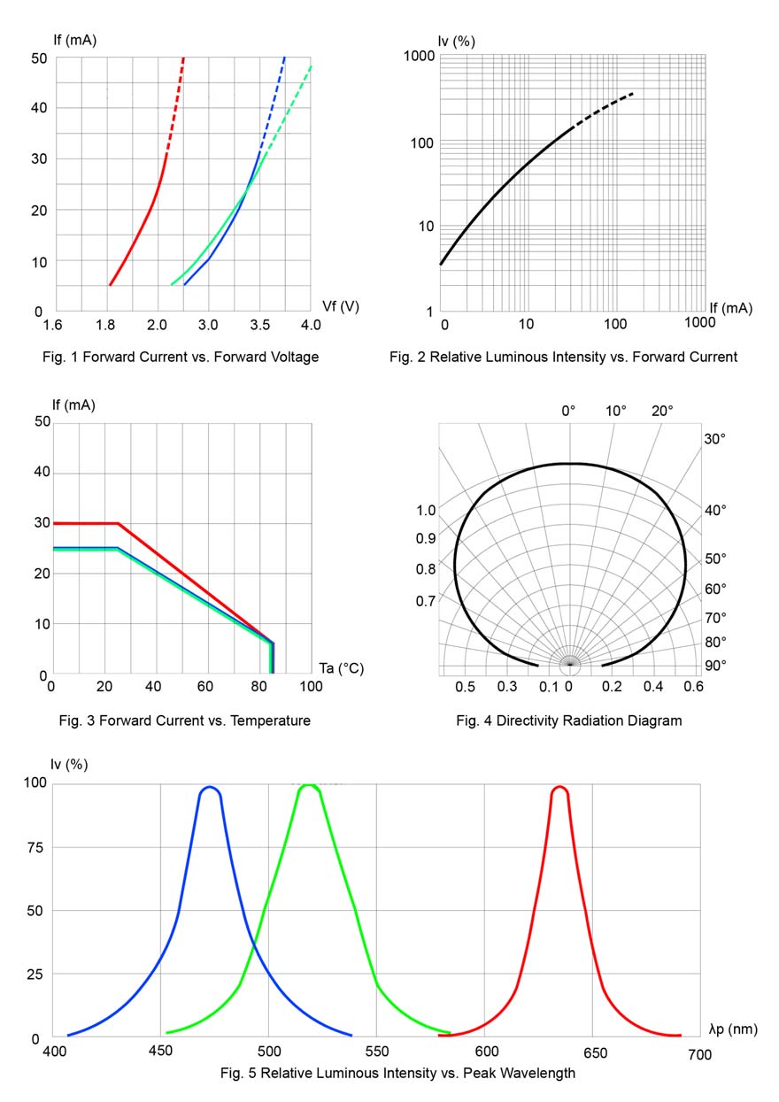 BIVAR SM1210RGB for sale