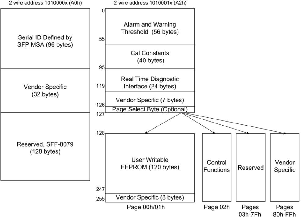ZCables ZAOBCLE01DE0102 for sale