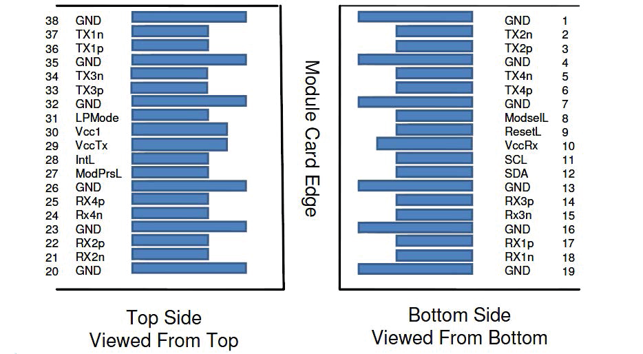 CINCH STA-100G-SR4 for sale