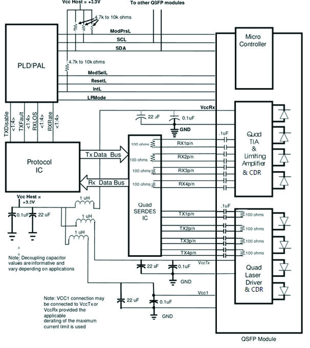 CINCH STA-100G-SR4 for sale