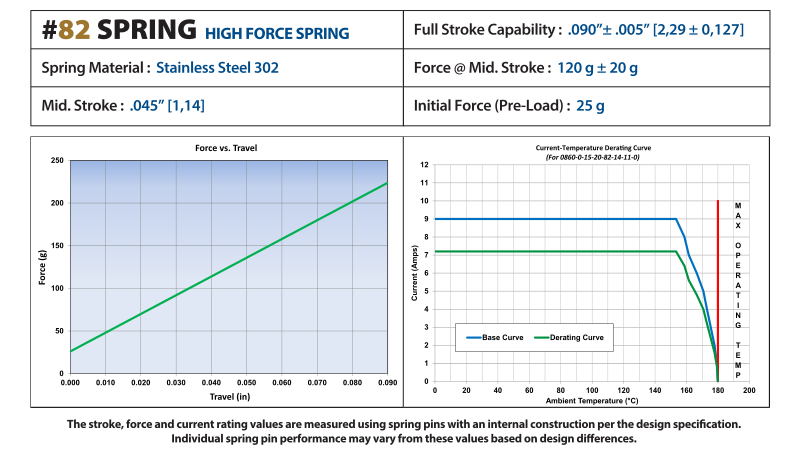 Mill-Max Mfg. Corp. 0860-0-15-20-82-14-11-0 for sale