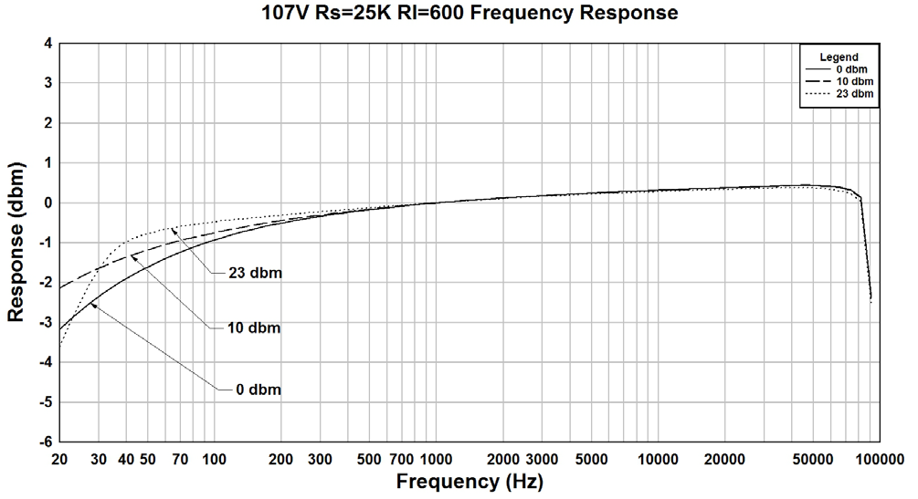 Hammond 107V for sale