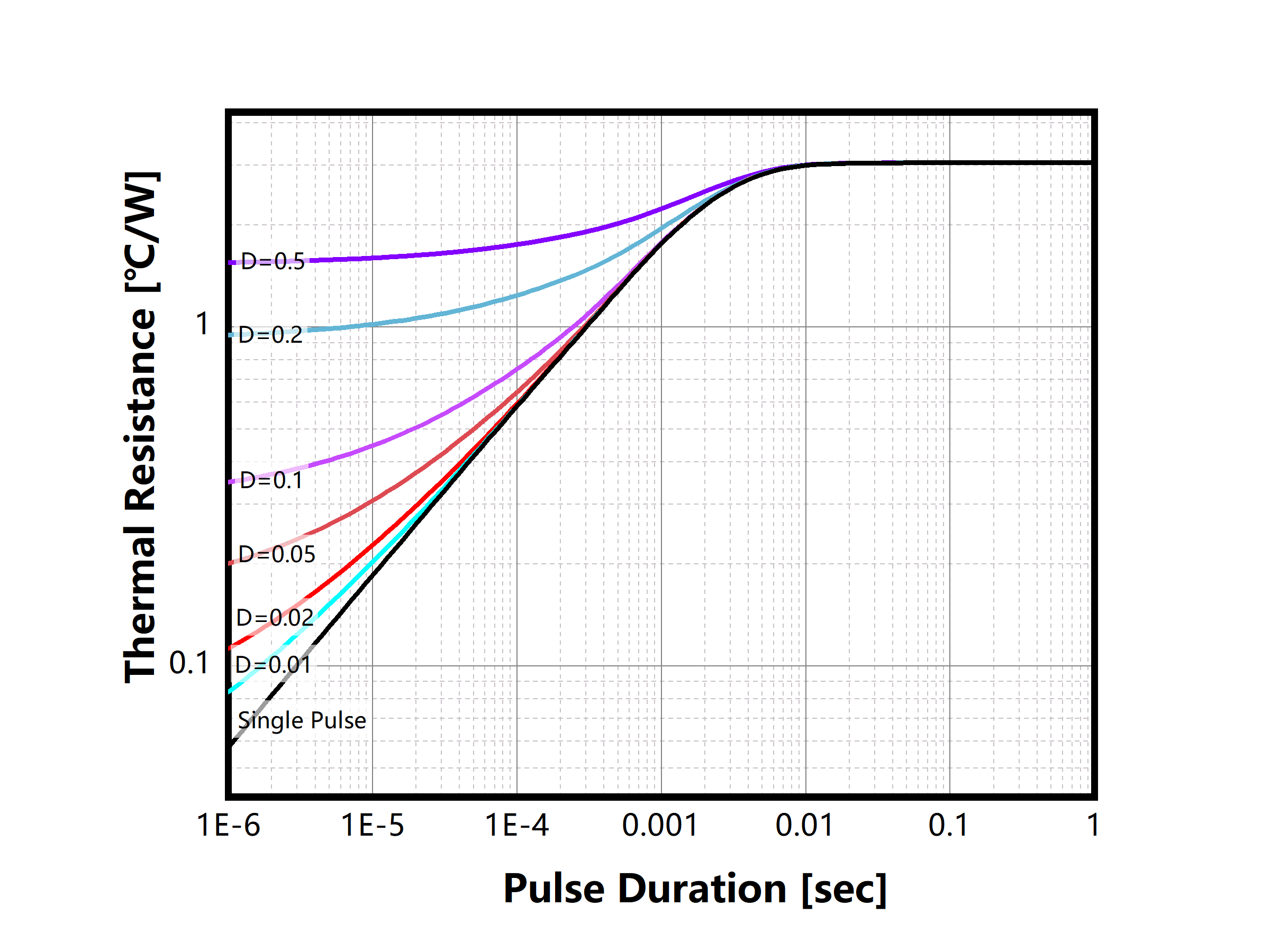 Bestirpower BCH65S03D4 for sale