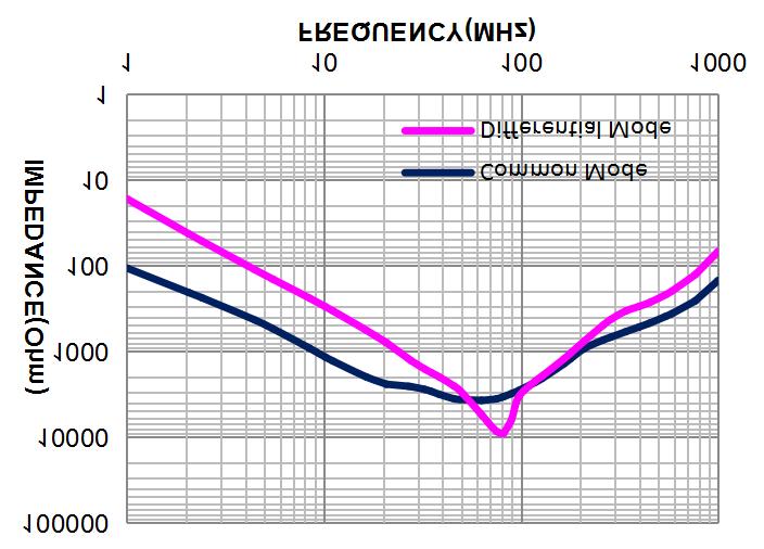 Coilank AACM1513R701A for sale