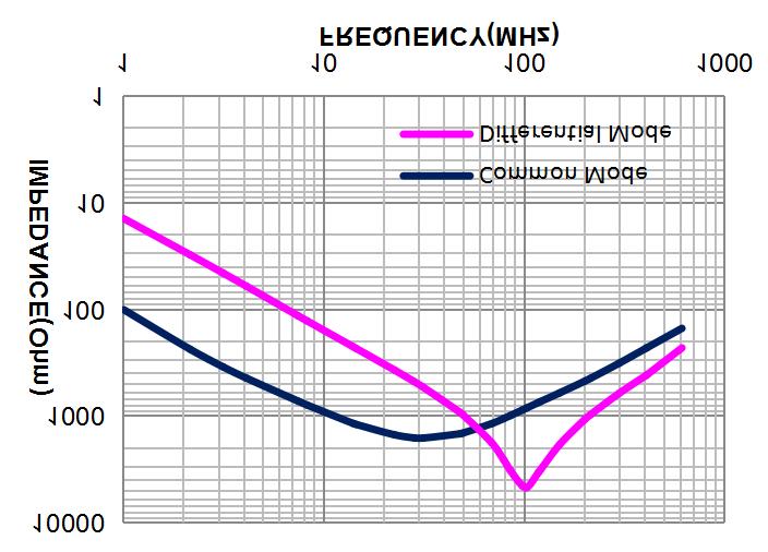 Coilank AACM1513R701A for sale