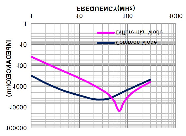 Coilank AACM1513R701A for sale